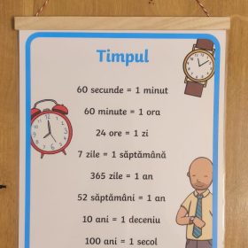 PLANSA TIMPULUI